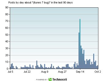 /img/itunes7bug.jpg