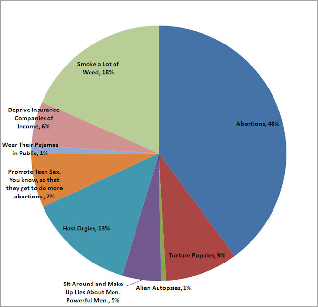planned parenthood chart 2