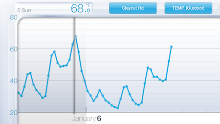 big temperature range